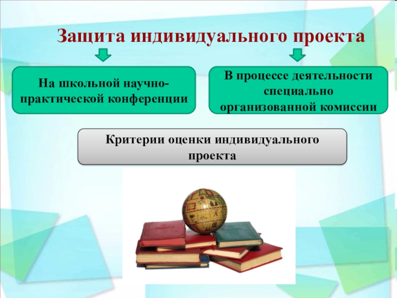 Как подготовить индивидуальный проект пособие для школьника