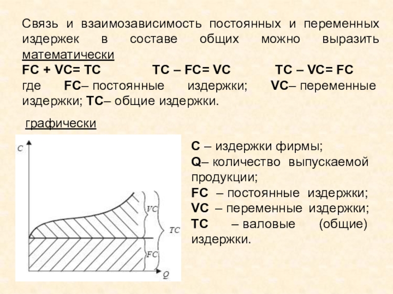 Постоянная связь. Взаимосвязь постоянных переменных и общих издержек. Взаимосвязь между постоянными переменными общими издержками. Соотношение постоянных и переменных затрат. Постоянные переменные и Общие издержки.