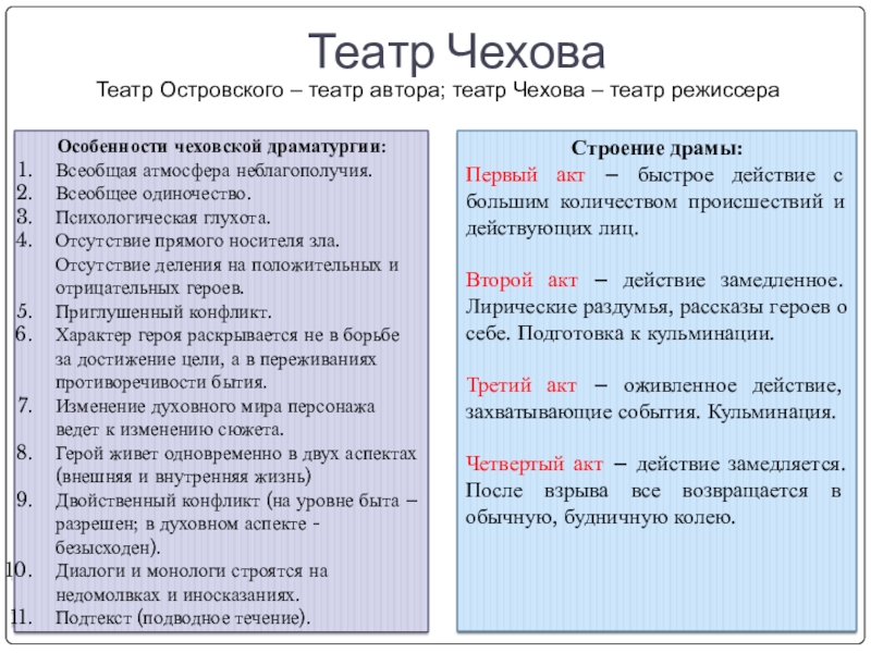 Особенности драматургии чехова презентация 10 класс