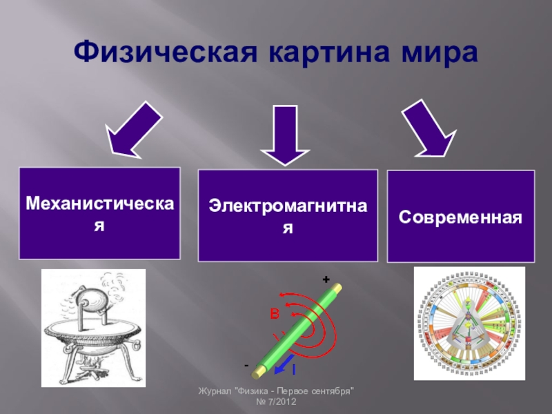 Физический г. Современная физическая картина мира. Современная картина мира физика. Физическая картина мира физика. Физическая картина мира физика кратко.