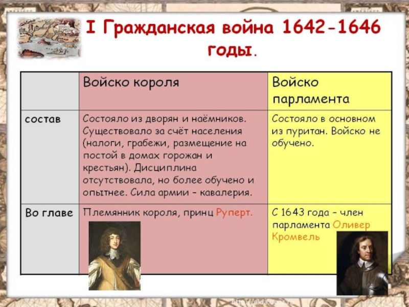 Всеобщая история 7 класс кратко. Итоги гражданской войны в Англии в 1642. Первая Гражданская война в Англии причины. Первая Гражданская война (1642-1646). 1642 1646 Первая Гражданская война причины.