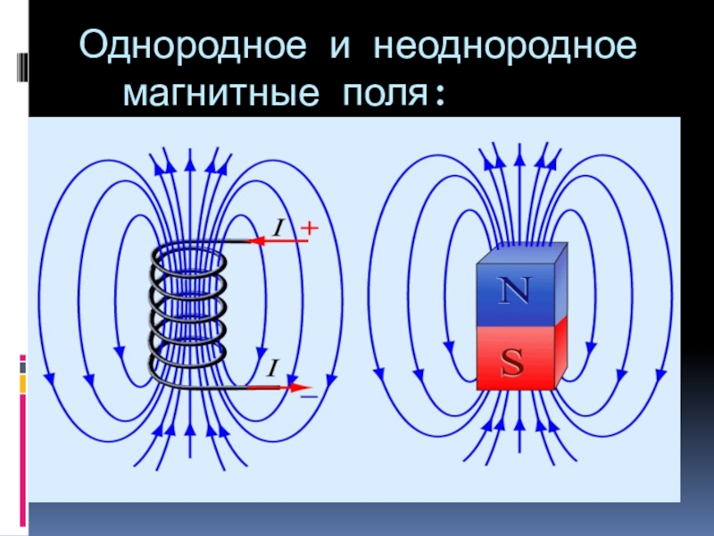 Равномерное магнитное поле. Однородное и неоднородное магнитное поле. Однородное магнитное поле и неоднородное магнитное поле. Что такое однородное и не однородное магнитное поле. Онороднон и не однородное магнитное поле.