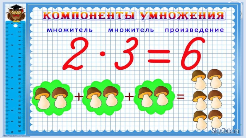 Схема умножения цифр