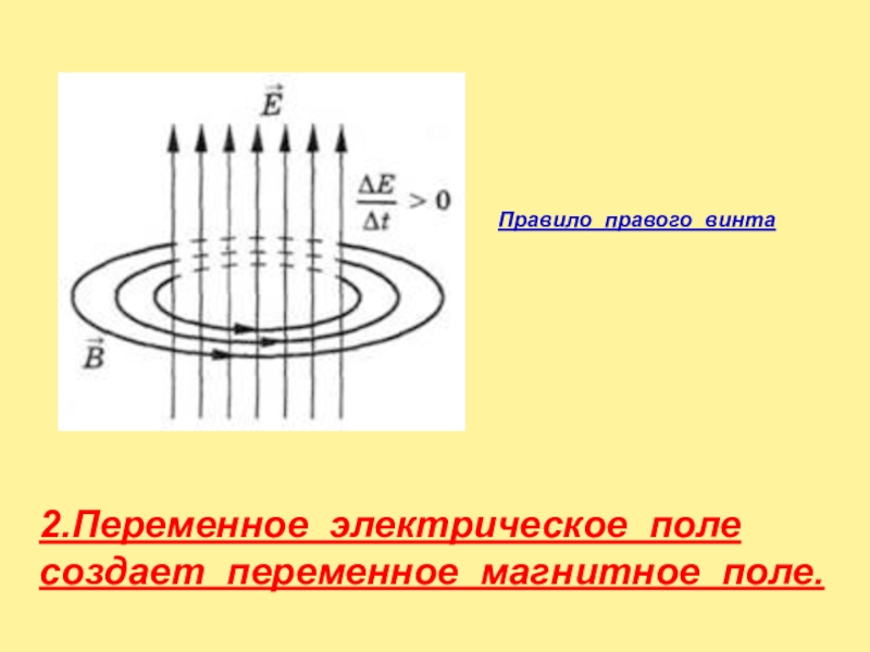 Переменное магнитное поле. Переменное электрическое поле. Однородное переменное магнитное поле. Правило правого винта. Правило правого винта магнитное поле.