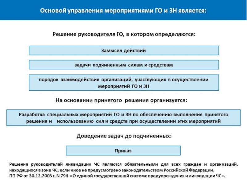 План организации управления оповещения и связи в гостинице