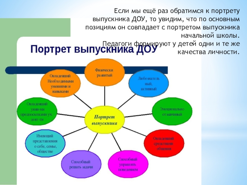 Интегративные качества личности детей