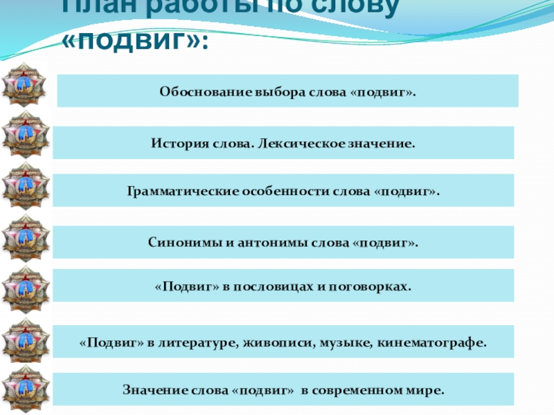 Что должно быть в защитном слове проекта