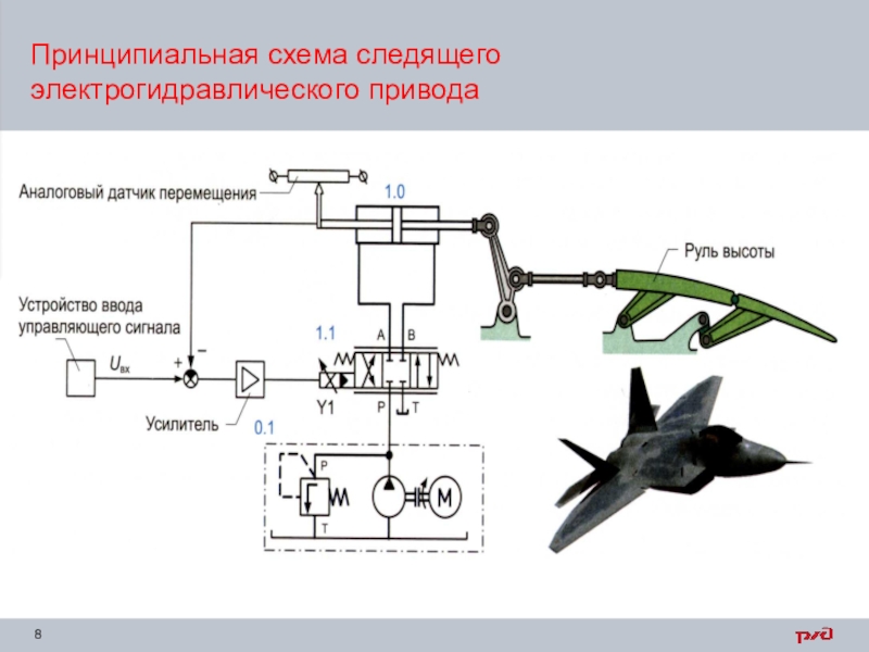 Схема следящей системы. Принципиальная схема электрогидравлического следящего привода.. Привод следящей системы. Электрогидравлические усилители рулевого управления схема. Электрогидравлический следящий привод.