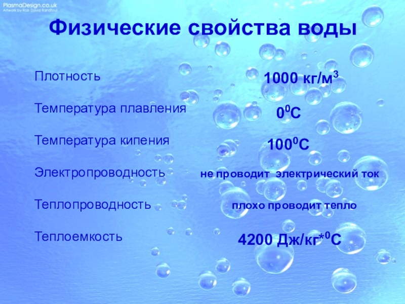 Презентация по химии по теме вода 8 класс