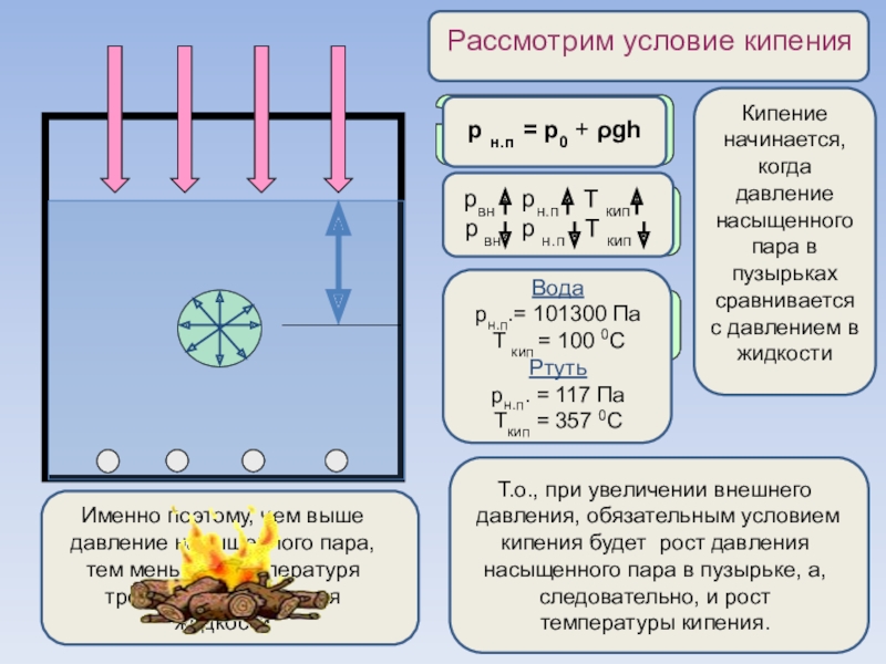 Жидкость и пар 10 класс презентация