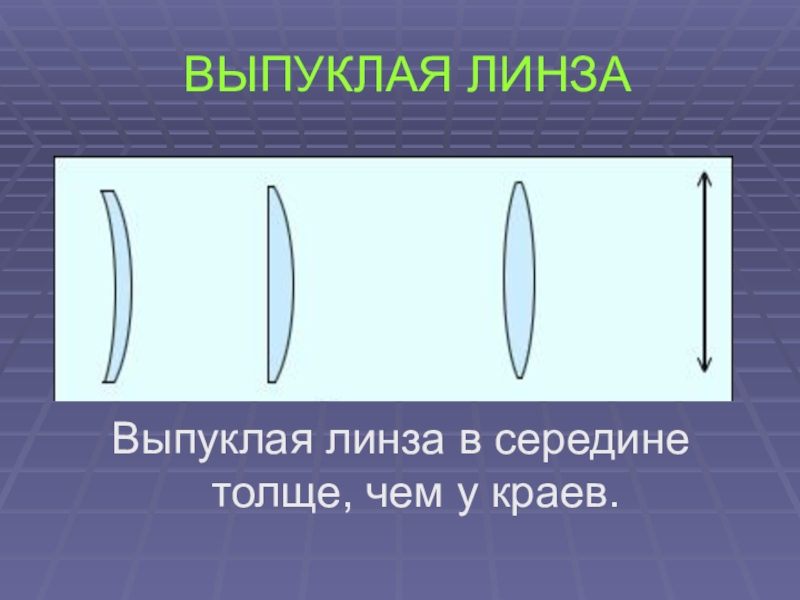 Презентация на тему линза по физике 8 класс