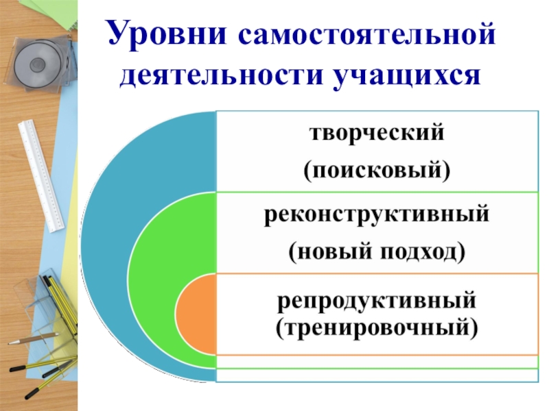 Уровни учеников. Уровни самостоятельной работы учащихся. Уровни самостоятельной деятельности. Уровни самостоятельной деятельности учащихся. Уровни самостоятельной работы школьников.