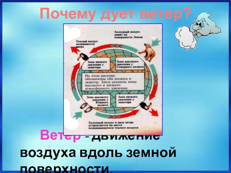 Ветер дует с востока. Почему дует ветер.