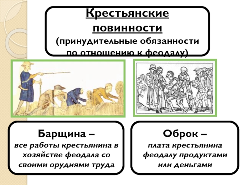 Форма зависимости крестьян от феодала