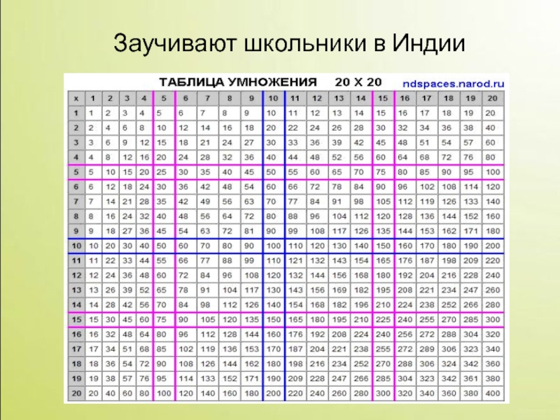 9 4 таблица умножения. Таблица умножения двузначных чисел на 2. Таблица умножения двузначных чисел на двузначные числа. Таблица Брадиса умножение. Таблица умножения на двухзначые числа.