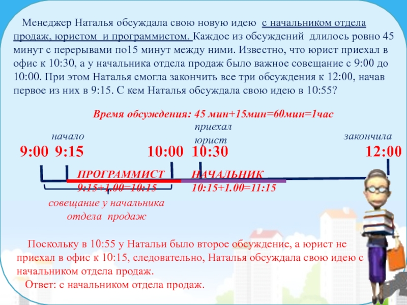 9:0010:009:1512:00приехал юристначалозакончила10:30совещание у начальника отдела продажПРОГРАММИСТ9:15+1.00=10:15Время обсуждения: 45 мин+15мин=60мин=1часМенеджер Наталья обсуждала свою новую идею с начальником отдела