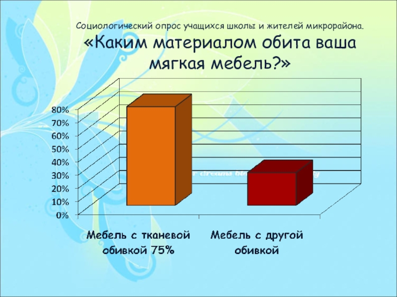 Социологический опрос студентов. Социологический опрос обучающихся. Результаты социологического опроса. Социологический опрос студентов. Социологическое опрос учащихся.