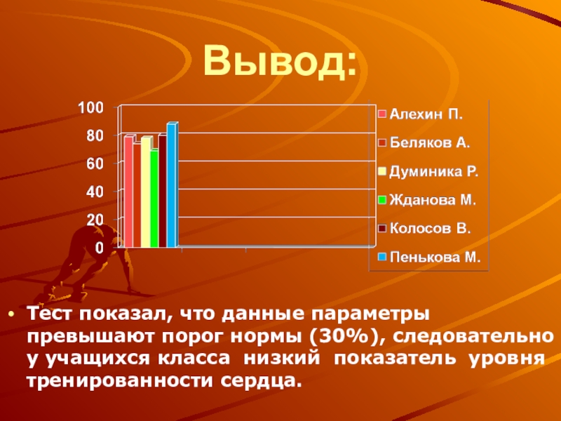 Вывод теста. Вывод по тесту. Вывод по результатам теста. Выводы тестирования. Вывод по тесту школьника.