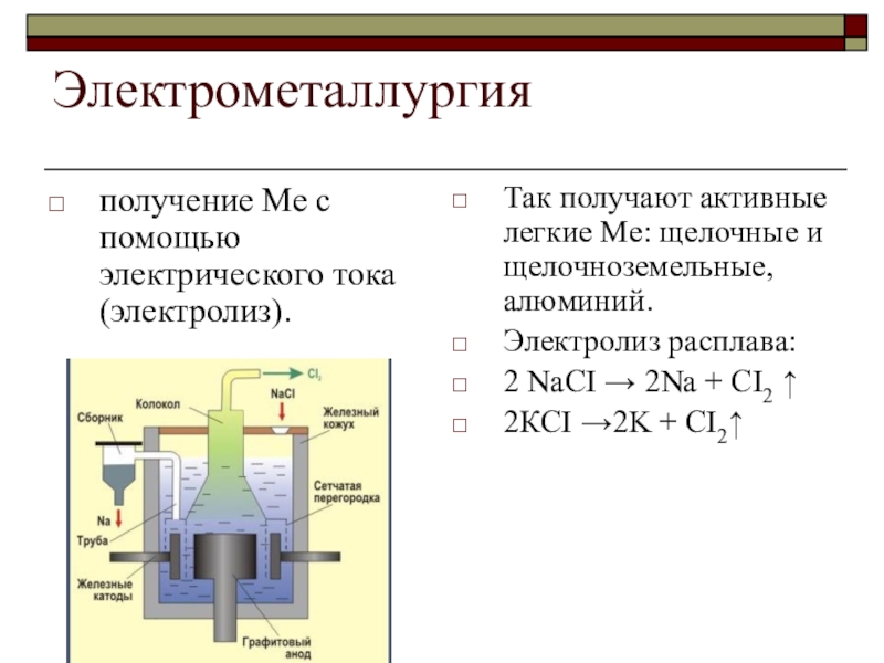 Презентация электролиз 9 класс химия