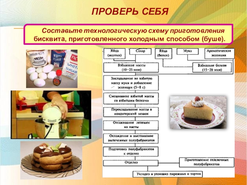 Бисквит основной технологическая карта