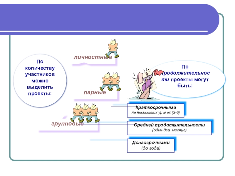 Игры по количеству участников. По количеству участников проекта. По количеству участников проекты могут быть. Типы занятий по количеству участников. Метод проектов количество участников.