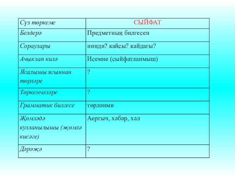 План конспект сыйфат