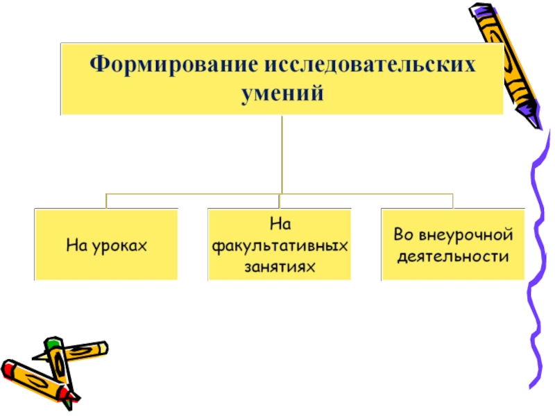 Организация внеурочной исследовательской деятельности