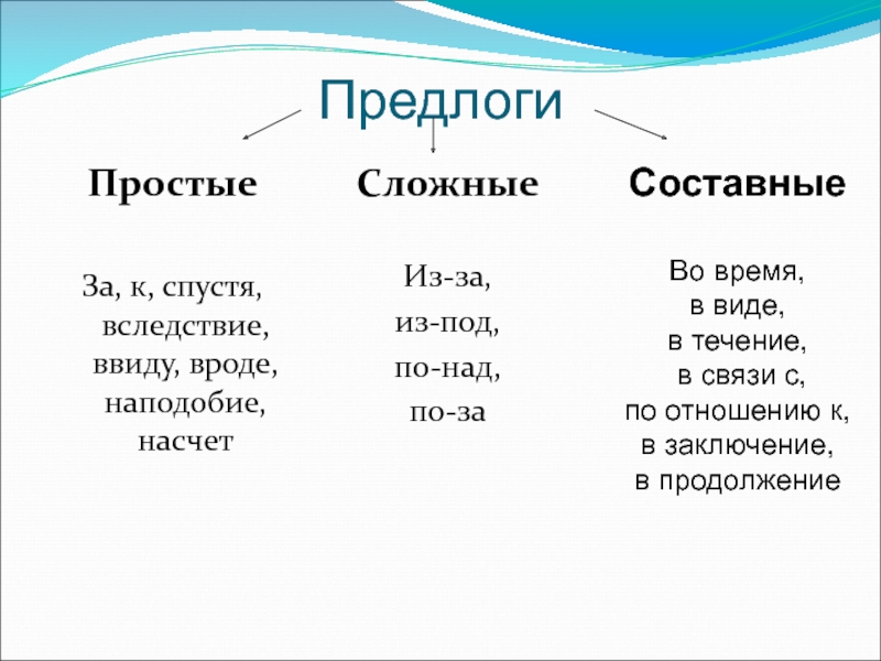 Все предлоги которые есть в русском языке. Простые и составные предлоги. Простые сложные и составные предлоги. Простые сложные и составные предлоги таблица. Простой или составной предлог.