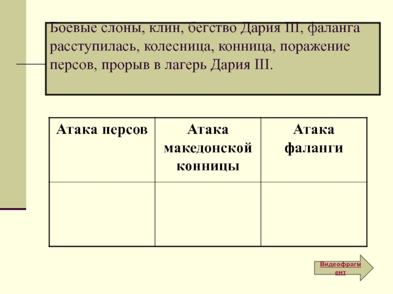 Тест по александру македонскому 5 класс