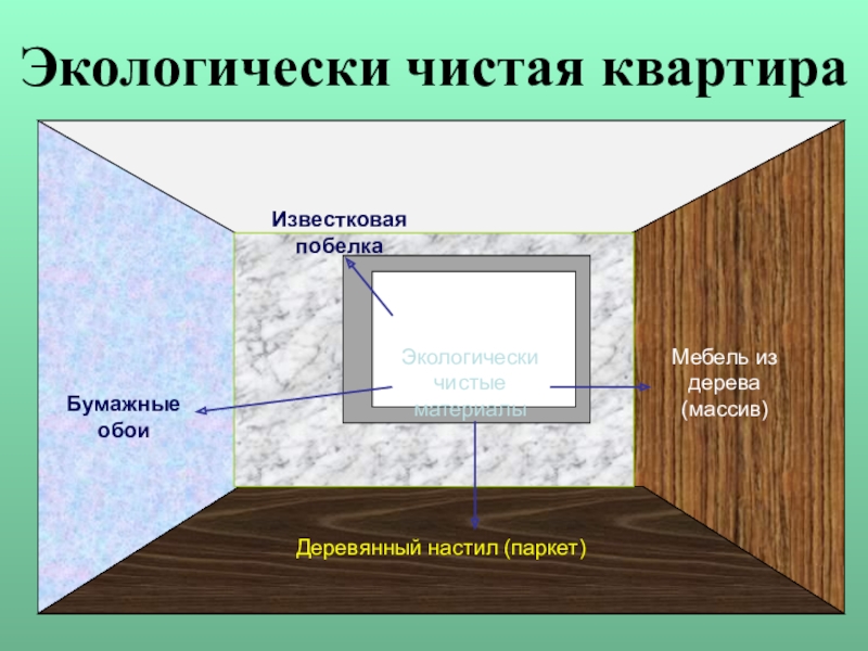 Схема экологически чистой квартиры