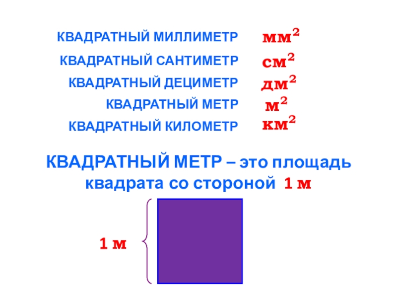 1м кв м. Квадратный сантиметр. 1 М квадратный. Квадратные см. 1 См квадратный.