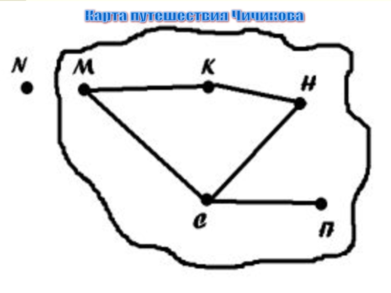 Карта путешествий гоголя