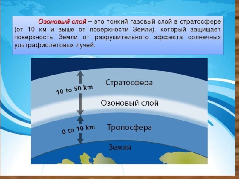 Озоновый слой формула. Разрушение озонового слоя схема. Озоновый слой картинки для презентации. Международный день охраны озонового слоя.