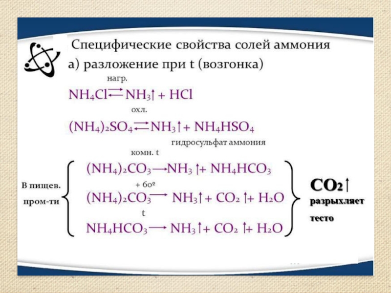 Схема разложения солей