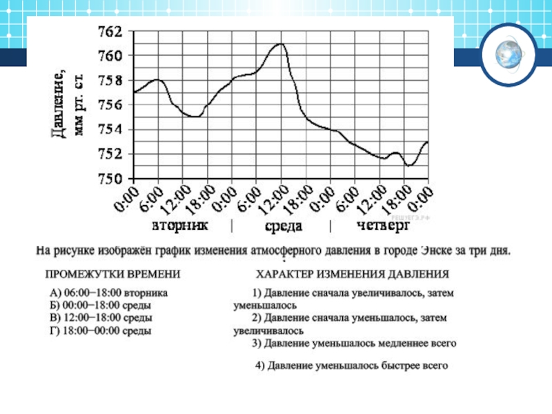 Диаграммы 8 класс презентация