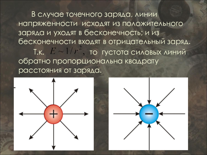 Точечный заряд рисунок. Линии напряженности электростатического поля положительного заряда. Электростатическое поле точечного отрицательного заряда. Линии электрической напряженности 1 отрицательного заряда. Линии напряженности электростатического поля точечного заряда.