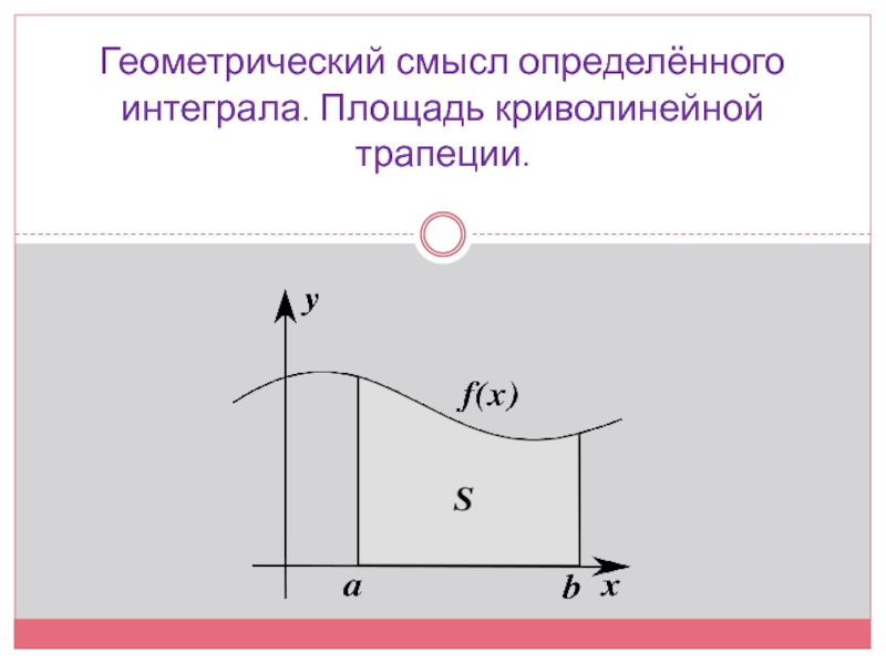 Определенный интеграл геометрический смысл. Геометрический смысл определенного интеграла. Определенный интеграл площадь криволинейной трапеции. Криволинейная трапеция и ее свойства.