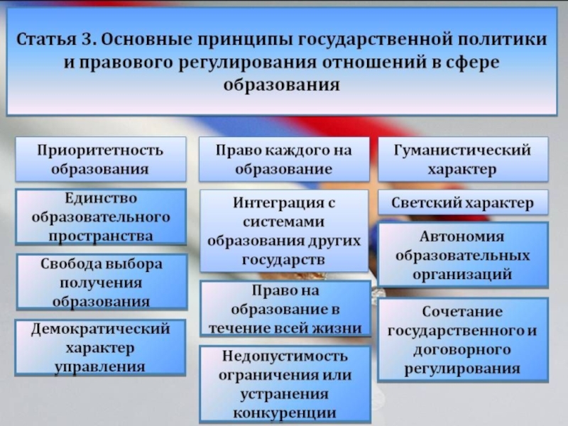 Реферат: Источники и принципы образовательного права