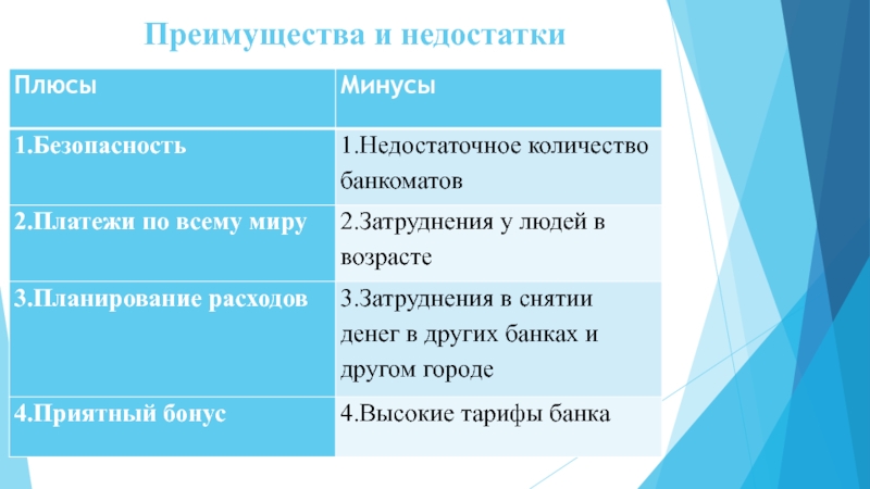 Преимущества и недостатки презентаций