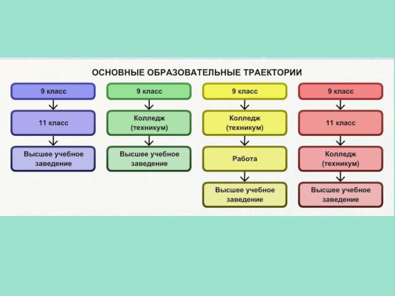 Тех карта по обществознанию 4 класс