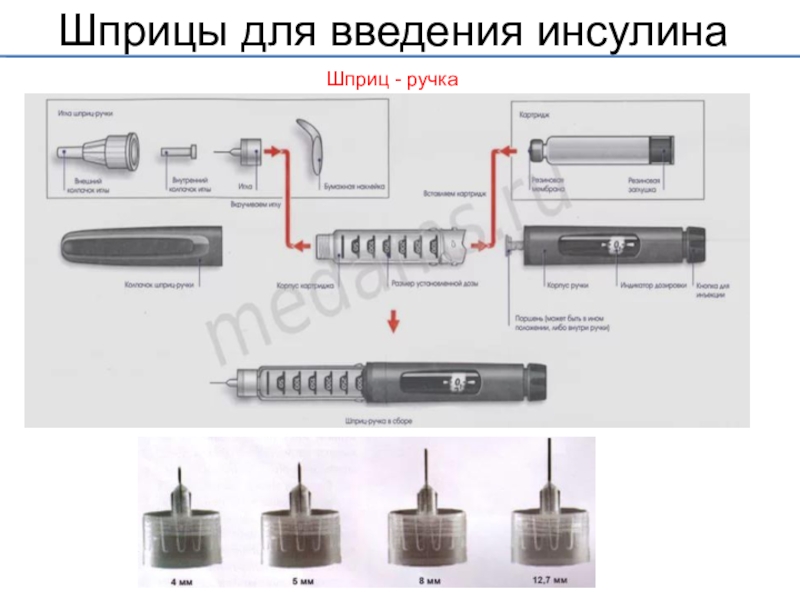 Как пользоваться шприц ручкой для инсулина. Введение инсулина шприц ручкой. Инсулиновая шприц ручка схема. Шприц-ручка для инсулина метод введения. Схема шприц ручки для инсулина.