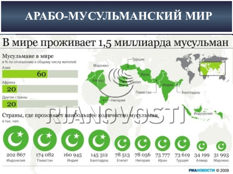 Реферат: Фундаменталистские партии в Алжире