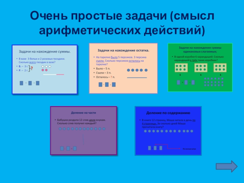 Арифметикой действие. Конкретный смысл арифметических действий. Простейшие арифметические действия. Задачи на конкретный смысл арифметических действий. Раскрытие конкретного смысла арифметических действий.