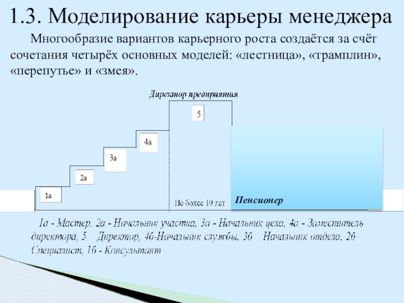 Проект на тему карьера