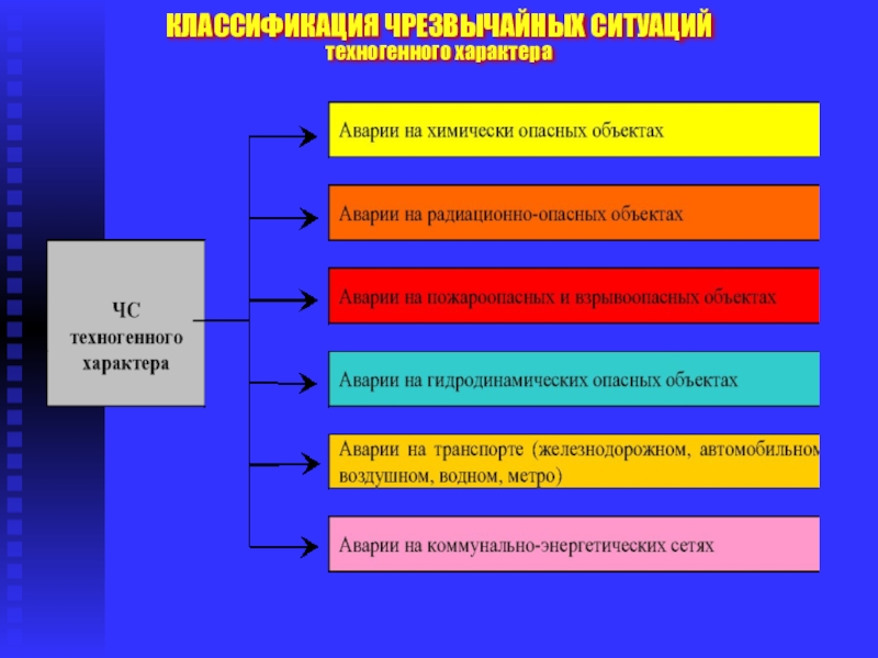 Комплекс мер по восстановлению экосистемы после чс техногенного характера проект