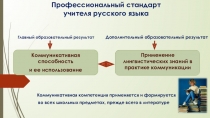 Профессиональный стандарт учителя русского языка