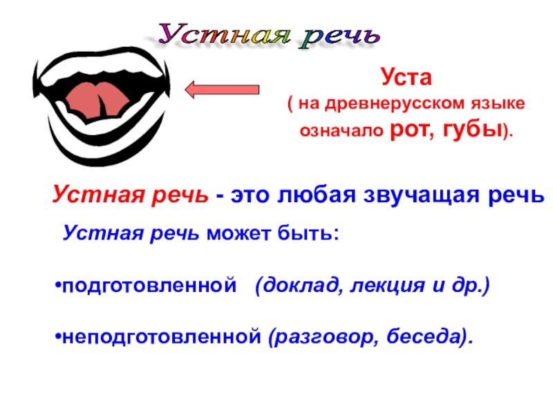 Уста какой. Устная речь. Устная речь уста. Губы устная речь. Устная речь это речь.