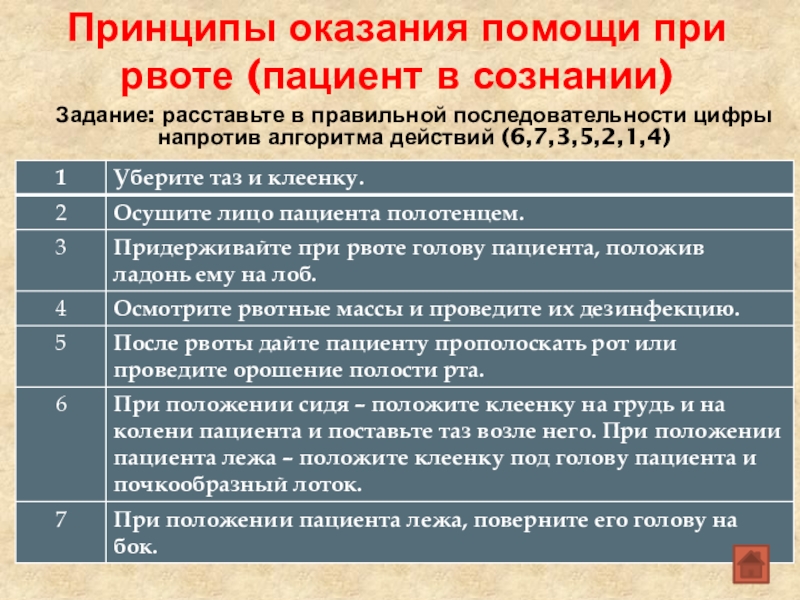 Расставь по порядку алгоритм действий при составлении плана к любому тексту