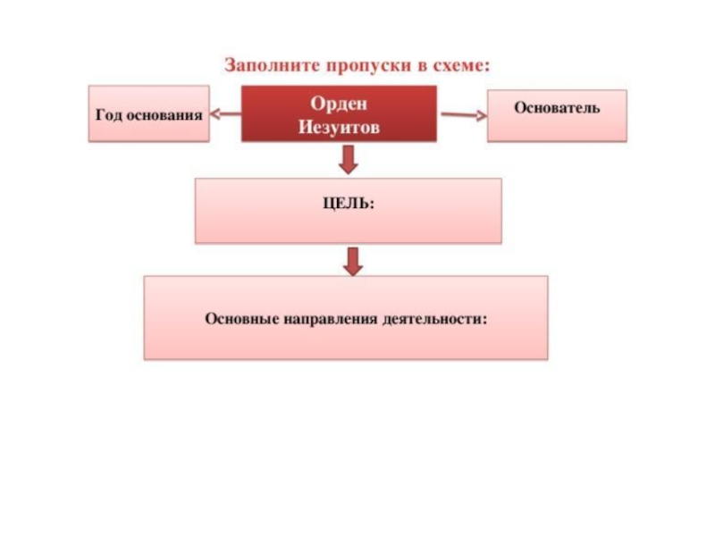 Какие цели преследовало правительство. Заполните пропуски в схеме. Основные направления деятельности ордена иезуитов. Заполните пропуски в схеме цель. Иезуиты цель основные направления деятельности.