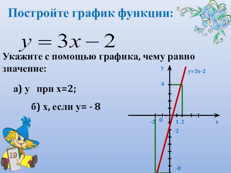 Функции 8 класс алгебра презентация